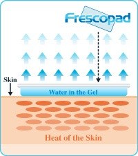 how cooling pad works